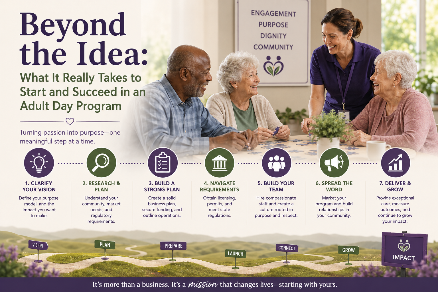 Picture of happy Elder-Well business owner talking with guests and graphic of business journey